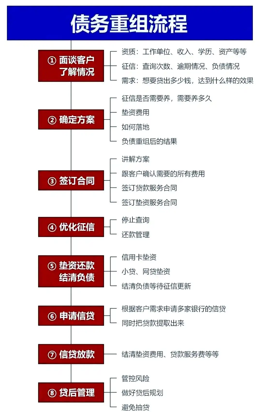 在渝中，中小企业也可以债务重组吗？